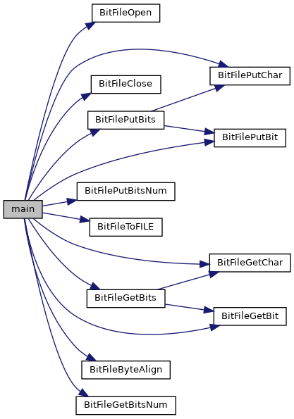 bitfile-usage-examples